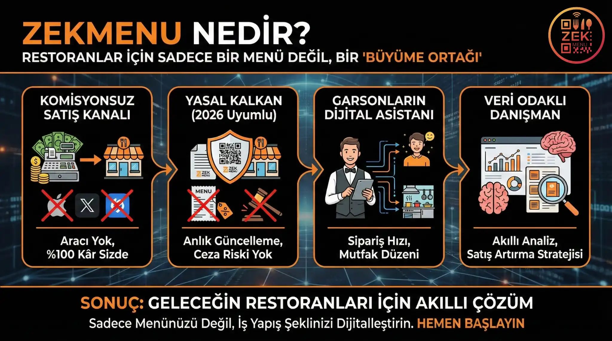 What is Zekmenu? Digital Menu & Order Management System for Restaurants